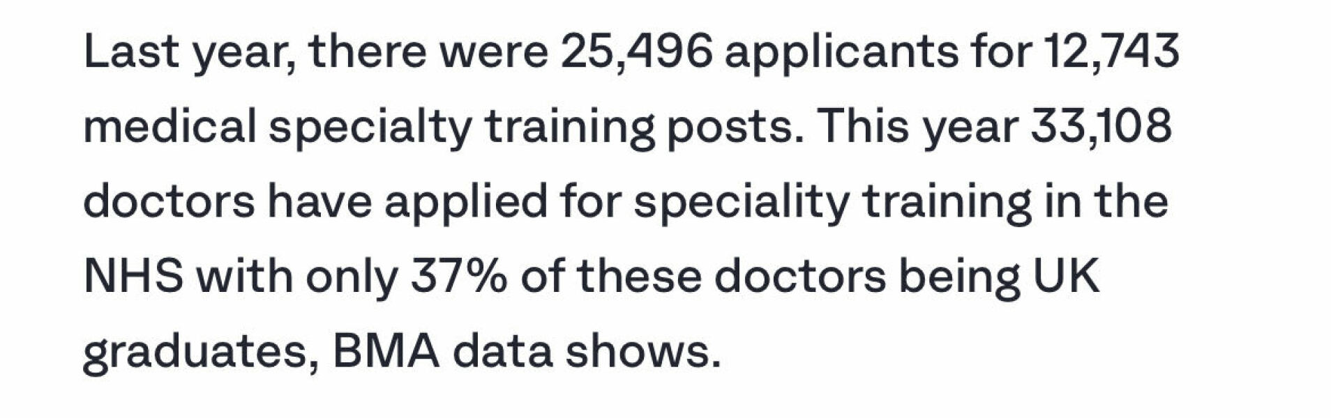 Junior Doctors Unemployment in August