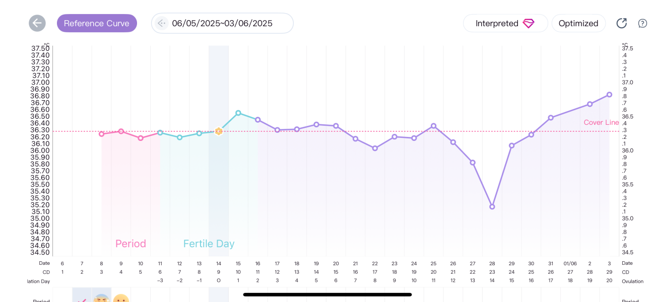Have I ovulated- BBT graph!?