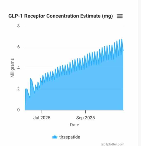 May Starters Thread 3 ~ Onwards & Downwards!