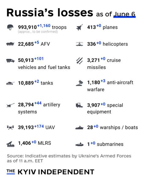 Ukraine Invasion: Part 57