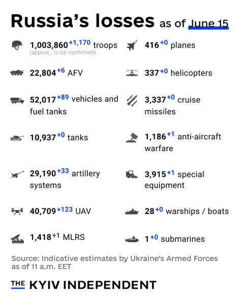 Ukraine Invasion: Part 57