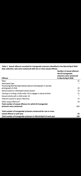 Transwoman on women's ward