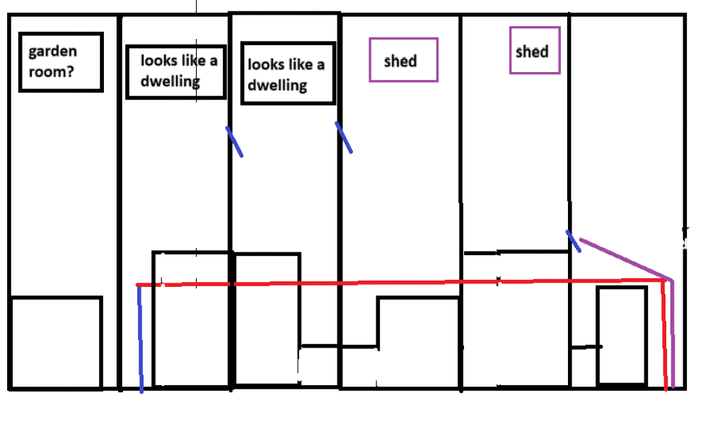 Meaning in simple terms? Property-related with drawing