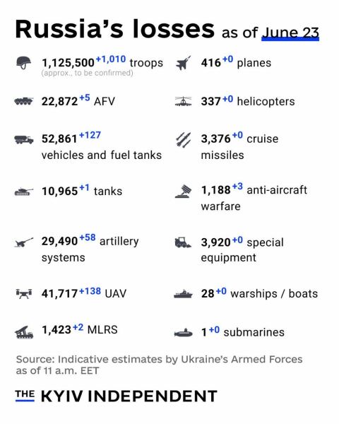 Ukraine Invasion: Part 57