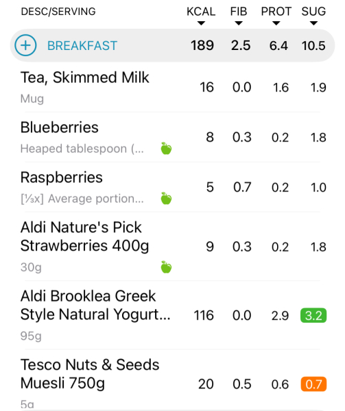 Looking for low cal breakfast and lunch