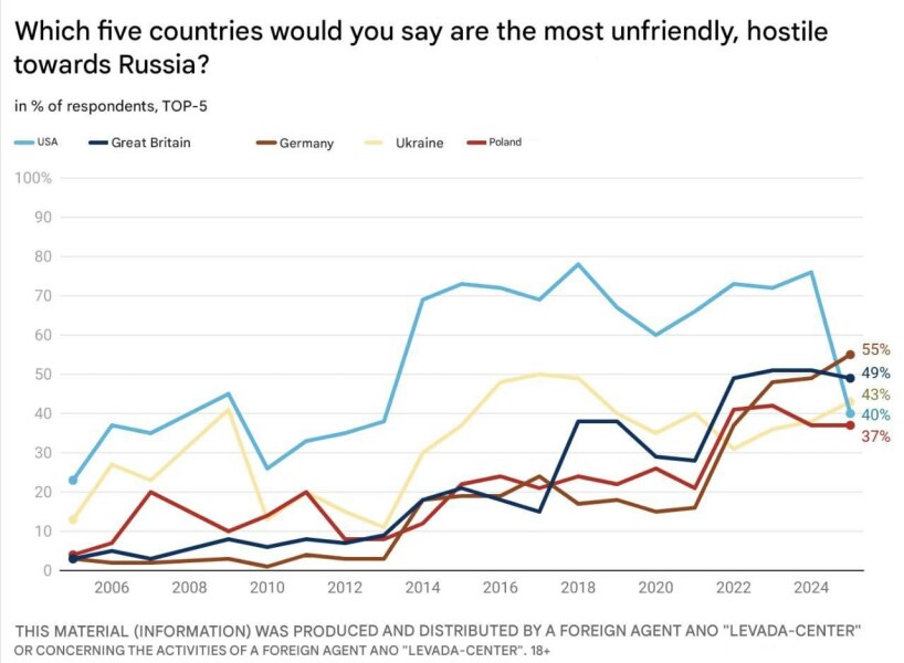 Ukraine Invasion: Part 57