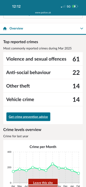 Would you buy this property?