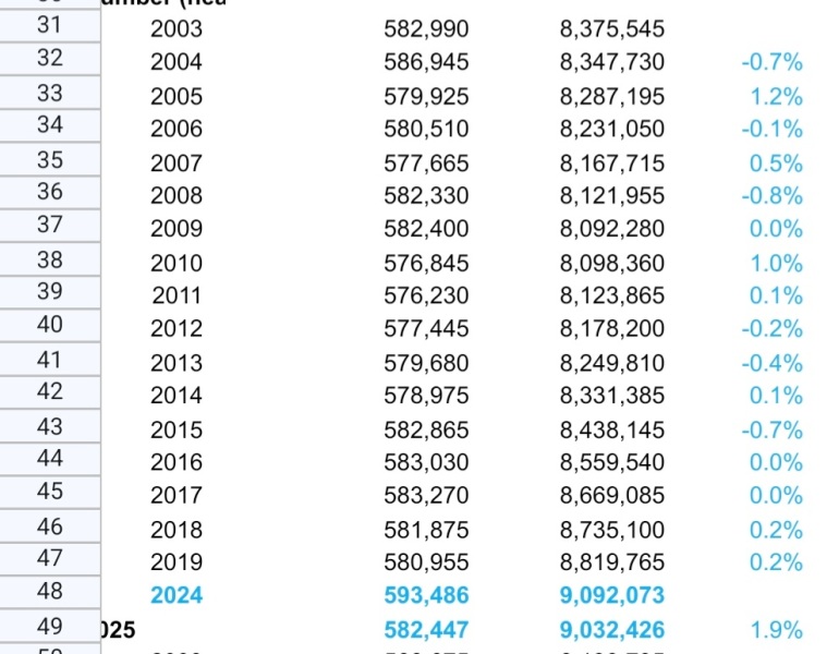 Whitehall “braced for private schools collapse” 6