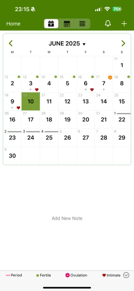 The tww but I’m due on next week?