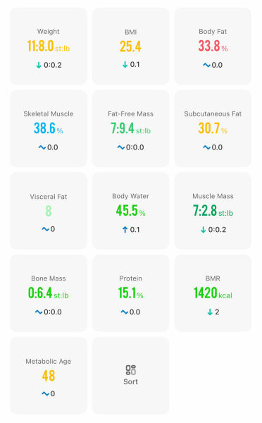 Mounjaro October starters - Thread 8!