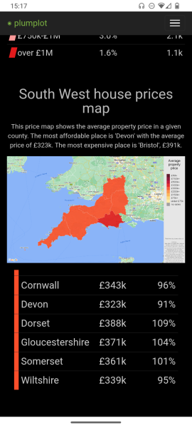 Relocating from Kent to Somerset (or somewhere else in the SW)?