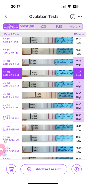 In the dreaded 2 week wait