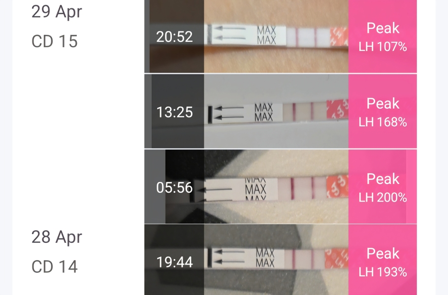 Ovulating?