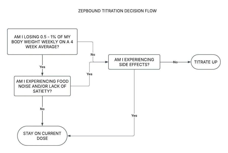 June 2025 Starters - Mounjaro (thread 3)
