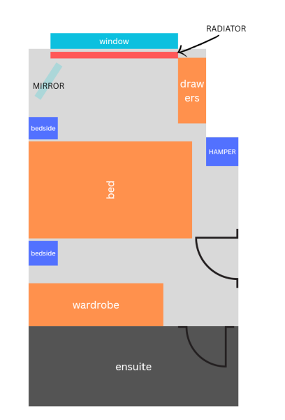 How would you layout this room? *diagram included*