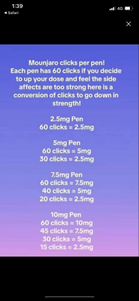 Mounjaro Feb 2025 starters (thread 6!)…