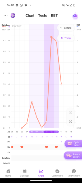 JUNE 2025 Trying To Conceive Thread