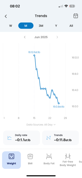 June 2025 Starters - Mounjaro (thread 3)