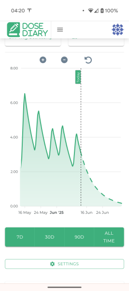 January 2025 Starters Thread 9!
