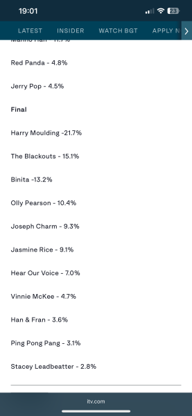 BFT final voting results