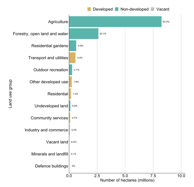 To find the extent of planned housebuilding terrifying?