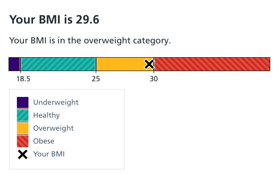 Mounjaropen Starters Nov ‘24 Thread 11 - The one where we have no chub rub and are wearing ALL the shorts as we head into June 🥳