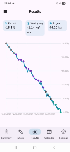 Mounjaro -10 stone or more to lose - Thread 4