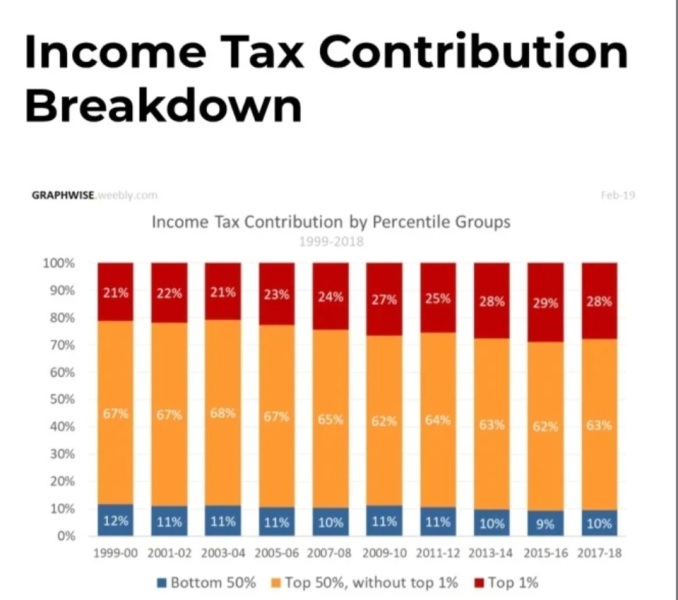 Where are those people's families and where is my tax going?