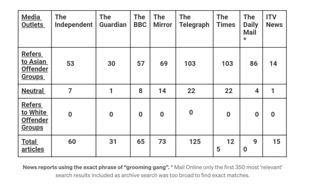 There will be a national enquiry into the grooming gangs