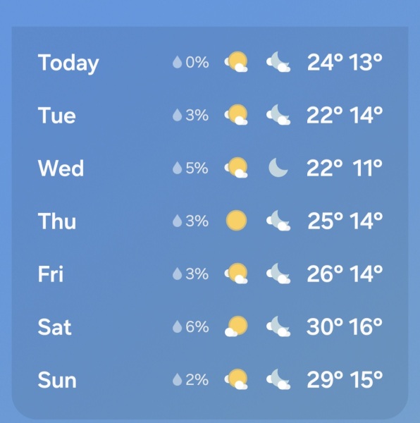 What weather app or website do you use ? BBC doesn’t seem that reliable