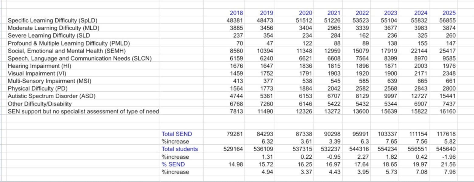 Whitehall “braced for private schools collapse” 6