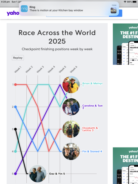 Race Across The World Series 5 Thread 2