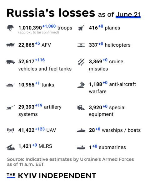 Ukraine Invasion: Part 57