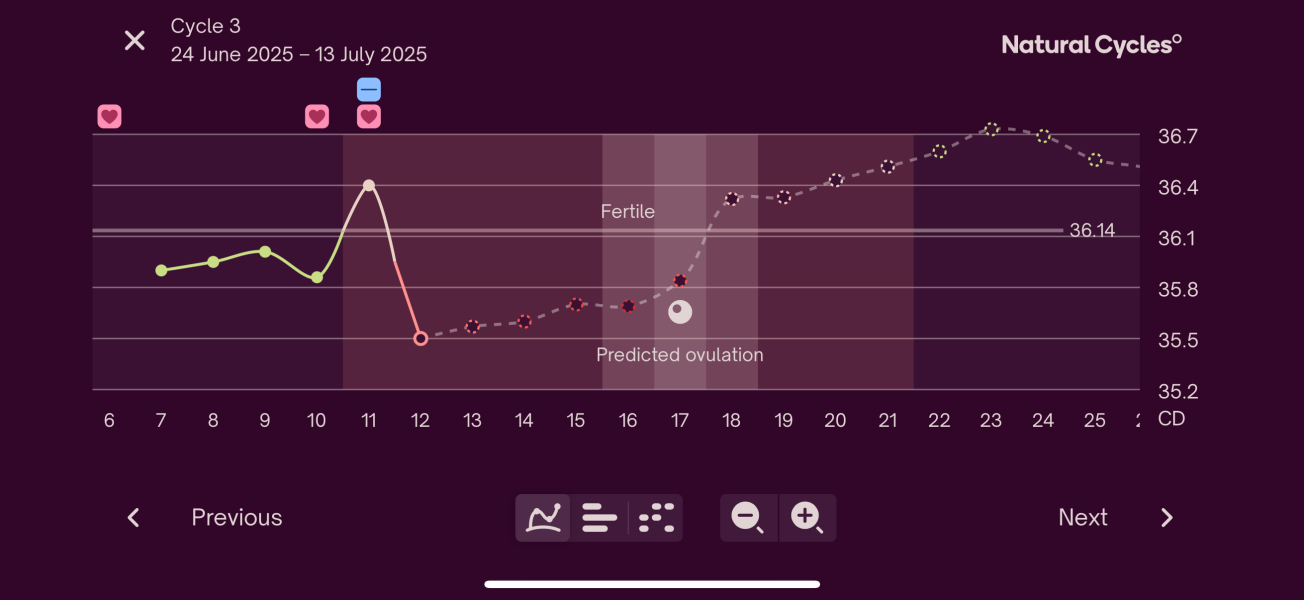 June/July TTC Thread❤️
