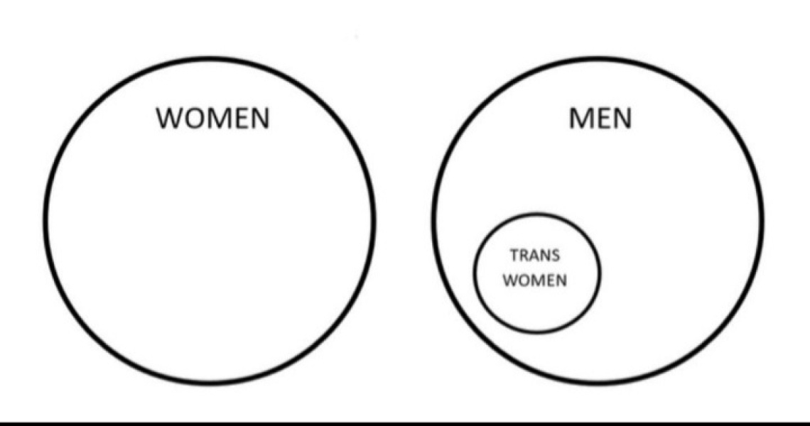 Mumsnet Obsession With Penises