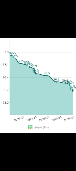 Mounjaro/Wegovy with > 5 stone/30kg to lose.  Thread 8!