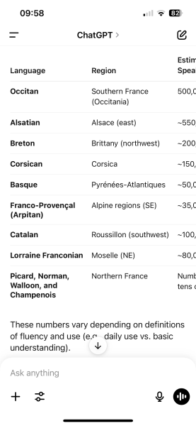 What is France like? (Outside of Paris)