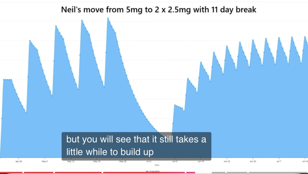 April 2025 Mounjaro Starters - Thread 4!