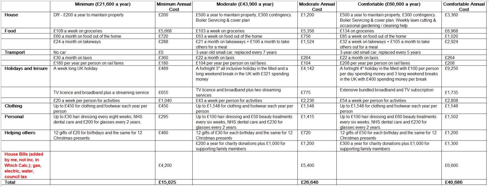 How much money for a confortable retirement?