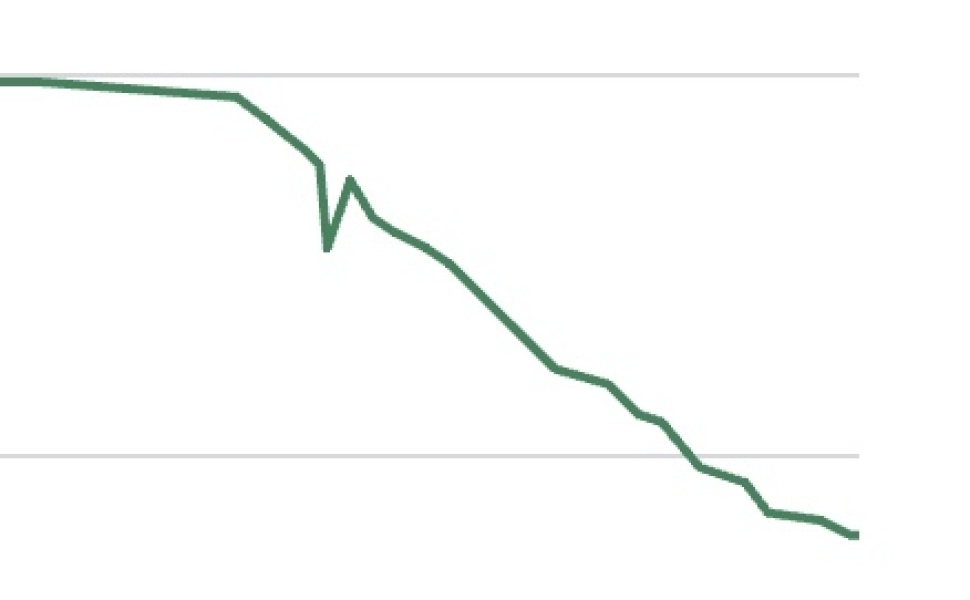 5:2 thread 103: life is short. Fasting makes it feel longer 🤣