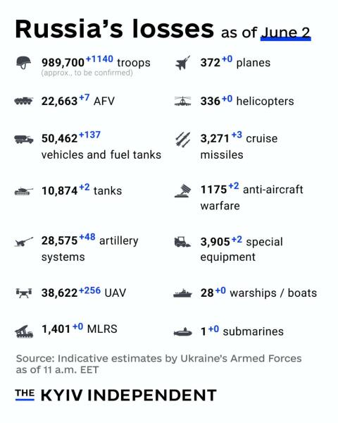 Ukraine Invasion: Part 57
