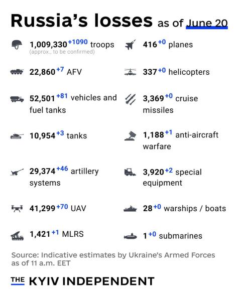 Ukraine Invasion: Part 57