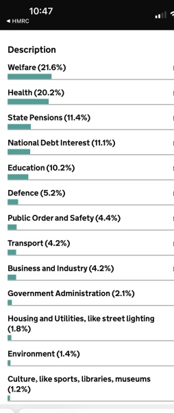 Where are those people's families and where is my tax going?