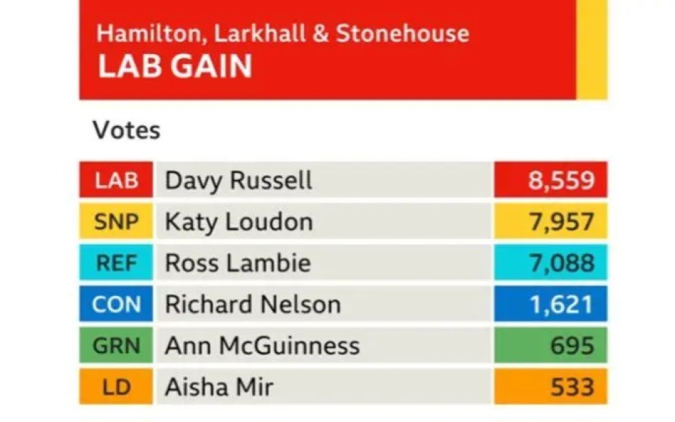 Thread 24 Starmer -Casting the net wider