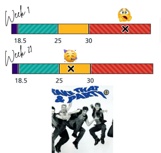 Mounjaro Feb 2025 starters (thread 6!)…