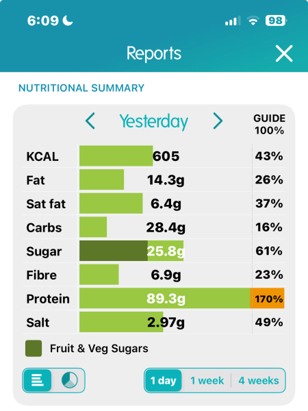 January 2025 Starters Thread 9!