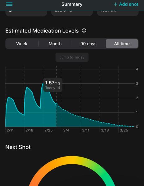 Disappointed with first week of mounjaro
