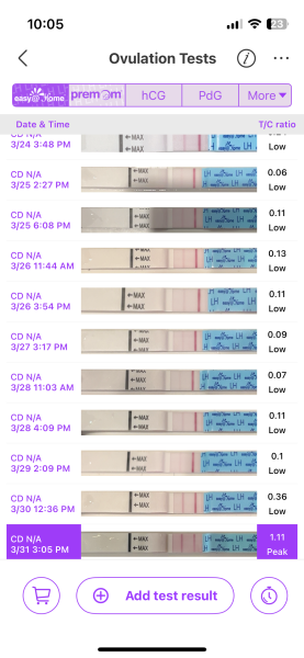 Has anyone had an lh level this low before?