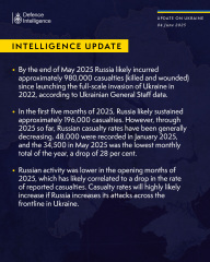 Ukraine Invasion: Part 57