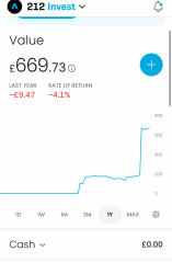 Inherited 140k- what would you do? Get a little buy-to-let property or invest in S&S???